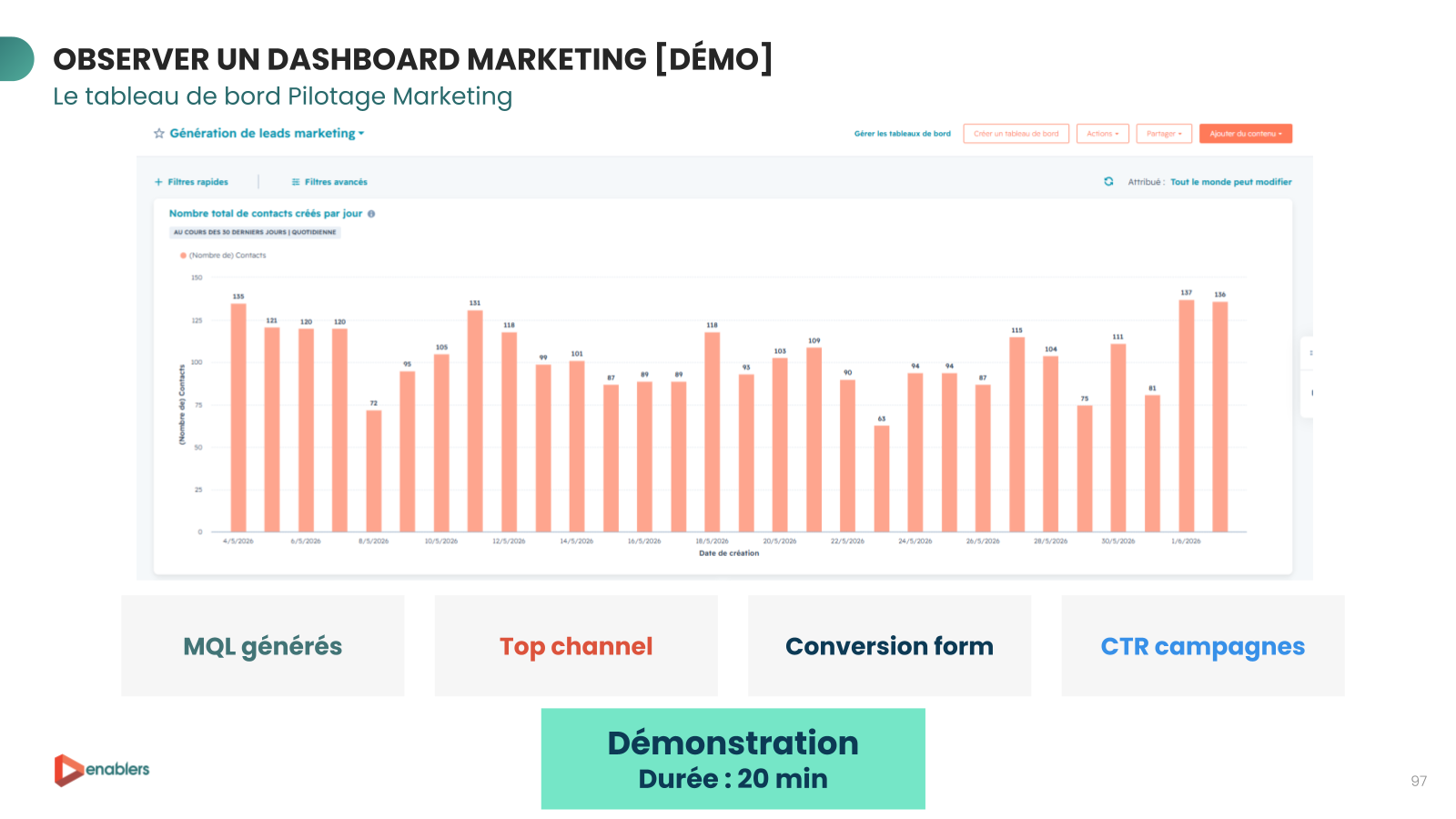 Tableau de bord marketing partagé dans le CRM HubSpot : nombre de contacts créés par jour