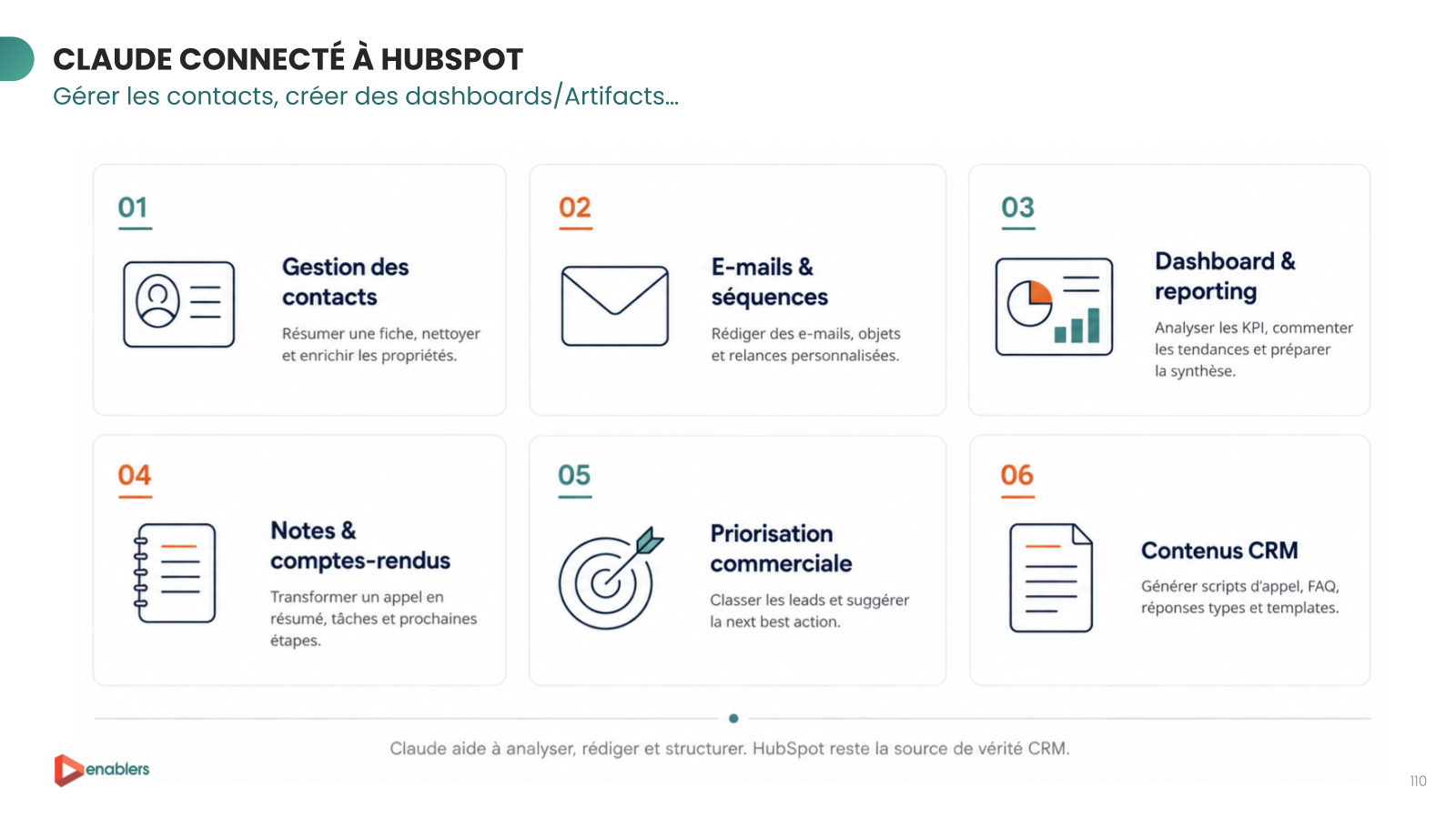Cas d'usage de l'IA générative en entreprise : Claude connecté à HubSpot pour gérer les contacts, rédiger des e-mails, créer des dashboards et prioriser les leads